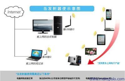 GAP-LINK3070大功率無線上網卡 高效連接，暢享無線網絡