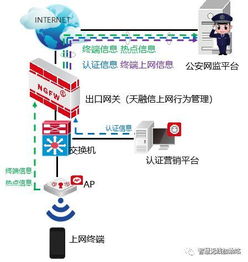 政府機構無線網絡 安全、可靠與便捷的全面兼顧之道